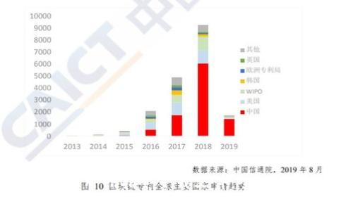 如何使用TP指令下载文件：全方位指南