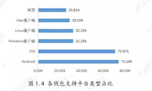 TP版本介绍与应用详解：如何选择合适的TP版本?