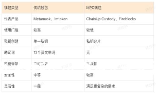 如何在TP钱包中提取ETH：详细步骤与常见问题解答