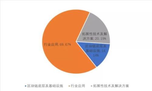 : 区块链Oracle解析：原理、类型与应用实例