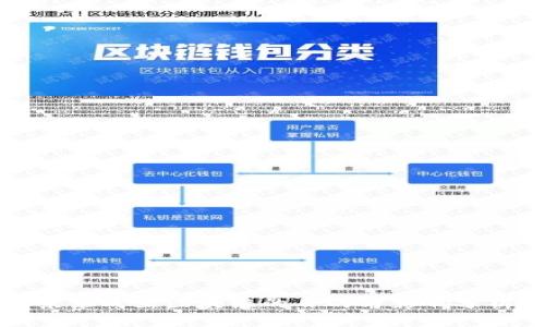 京东成立区块链的目的与影响分析