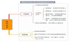 TP钱包跑路了，币还在吗？