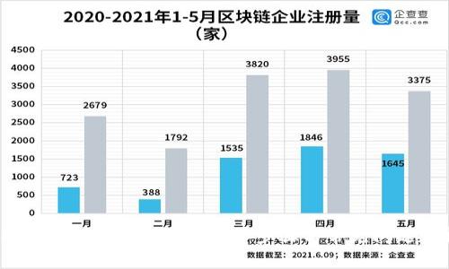 TP钱包账户连接指南：简单步骤与常见问题解析