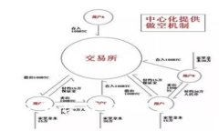 友盾区块链服务平台详解