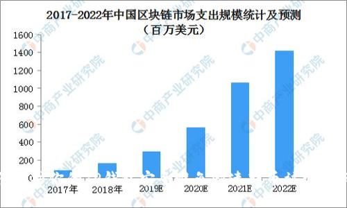 如何保护你的TP钱包安全避免快速转币被盗的风险