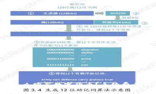 TP怎么购买数字货币？手续费贵吗？