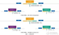 TP收款地址昵称：如何设置