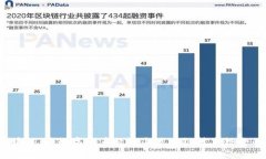 DTCM区块链：将数字资产经