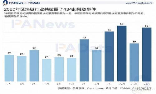 DTCM区块链：将数字资产经济与区块链技术结合的新模式