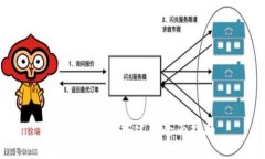 区块链系统搭建的全面指
