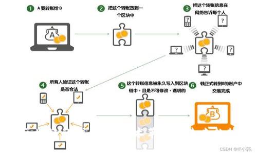 区块链的代名词：技术革命与未来趋势