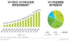 如何在TP中安全便捷地进行